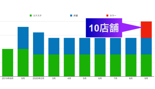 2020年9月の活動報告 10店舗になりました