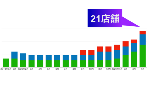 2021年4月の活動報告 21店舗になりました